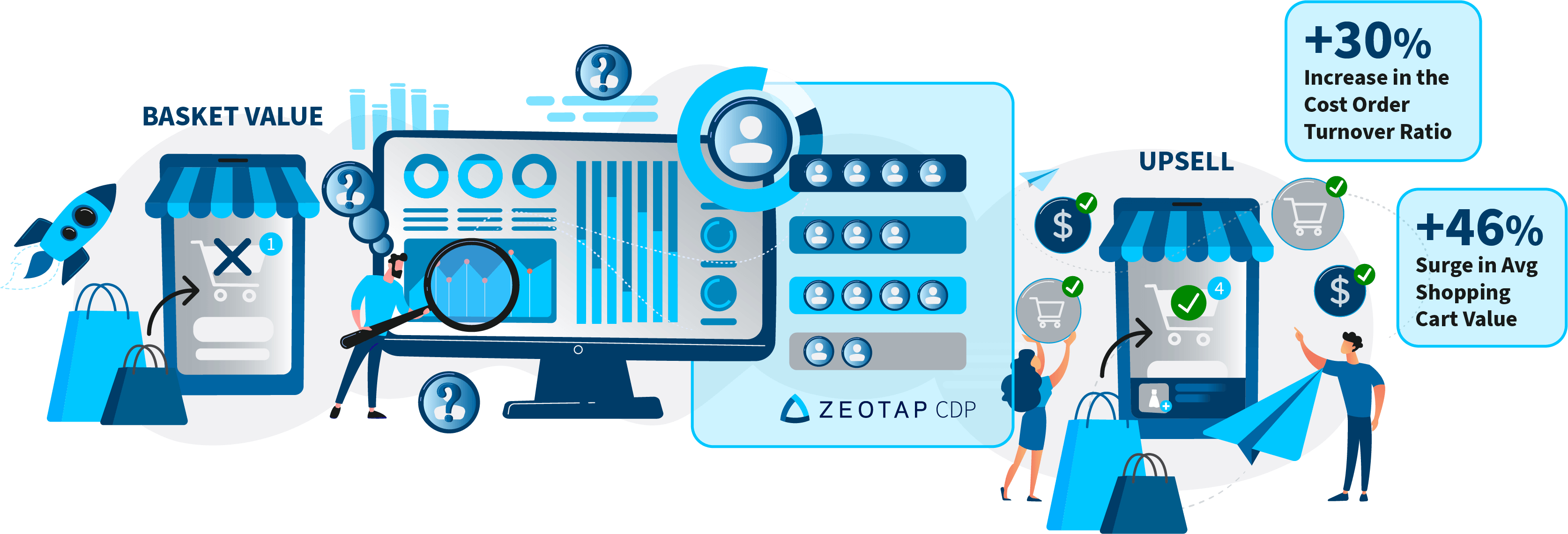 Increase-Average-Order-Value use case