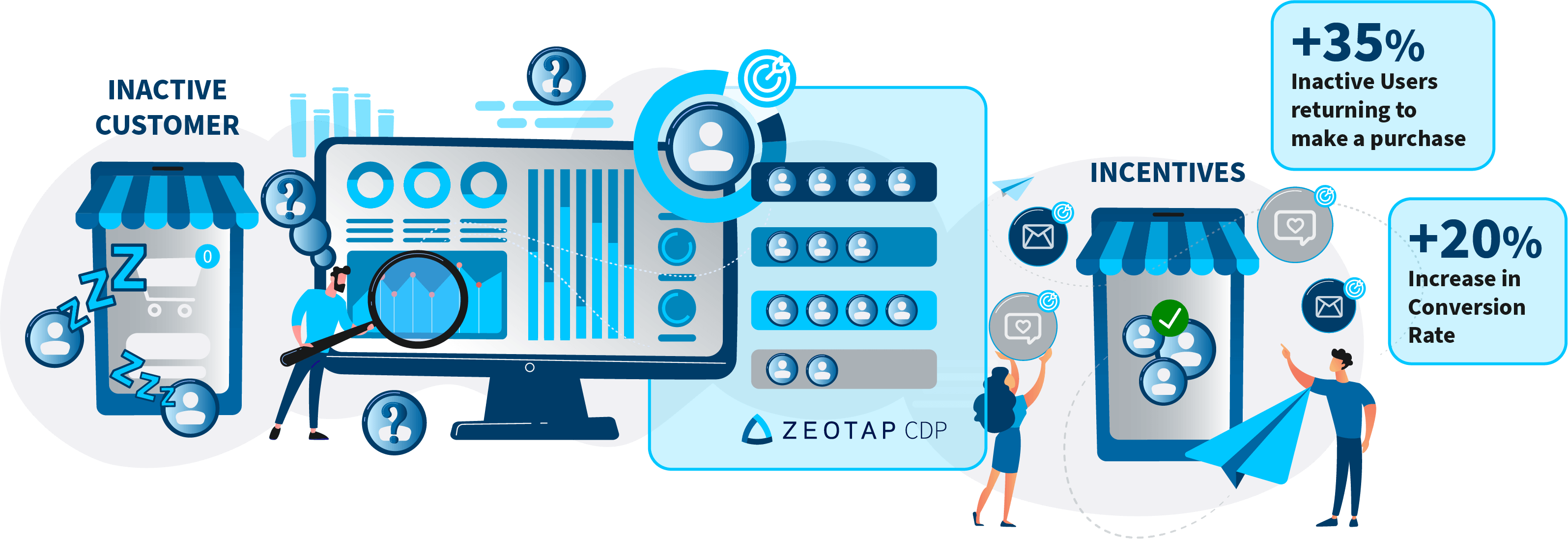Re-engage-Inactive-Users use case